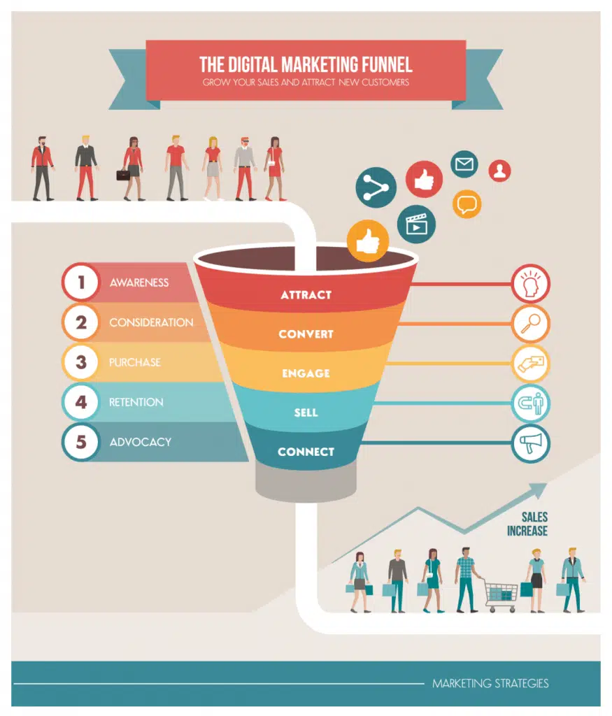 pheu-digital-marketing-hien-dai-digital-marketing-ads-funnel-anh4