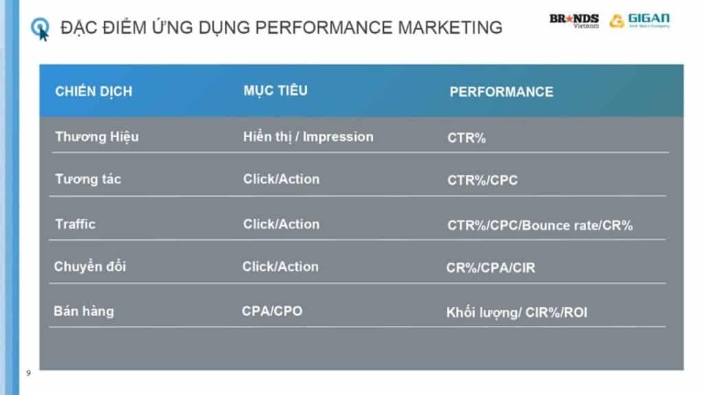 6-thanh-to-de-mot-chien-dich-performance-marketing-thanh-cong-anh1