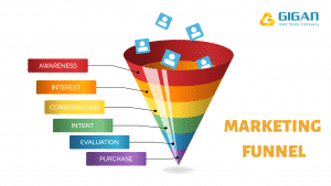 5-buoc-xay-dung-pheu-marketing-hieu-qua-anh1