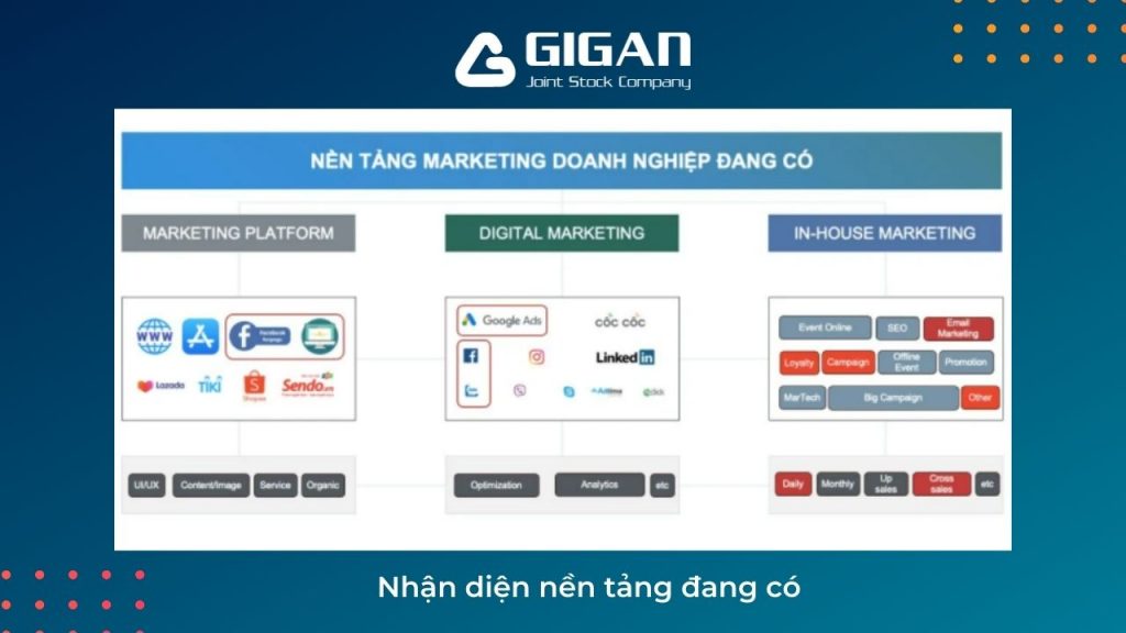 3-buoc-can-lam-ro-khi-phan-tich-Performance-Marketing-Brief-anh4-giganjsc-digital-performance-agency