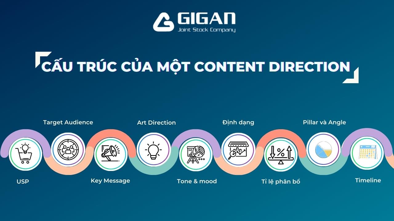 xay-dung-content-direction-va-nhung-yeu-to-can-luu-y-anh2-giganjsc-digital-performance-agency