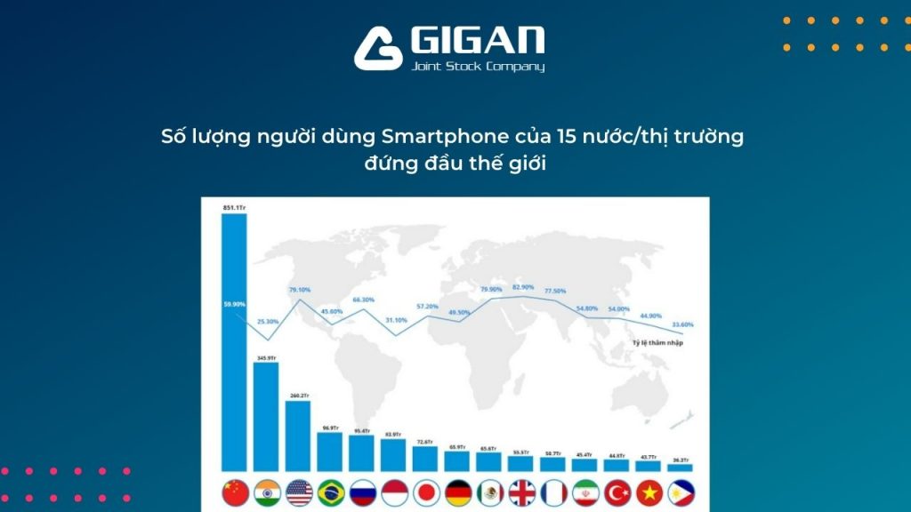 ban-co-biet-ve-thuc-trang-mobile-fraud-o-viet-nam-hien-nay-anh2-giganjsc-digital-performance-agency