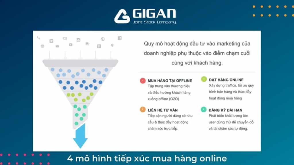 3-buoc-can-lam-ro-khi-phan-tich-Performance-Marketing-Brief-anh2-giganjsc-digital-performance-agency