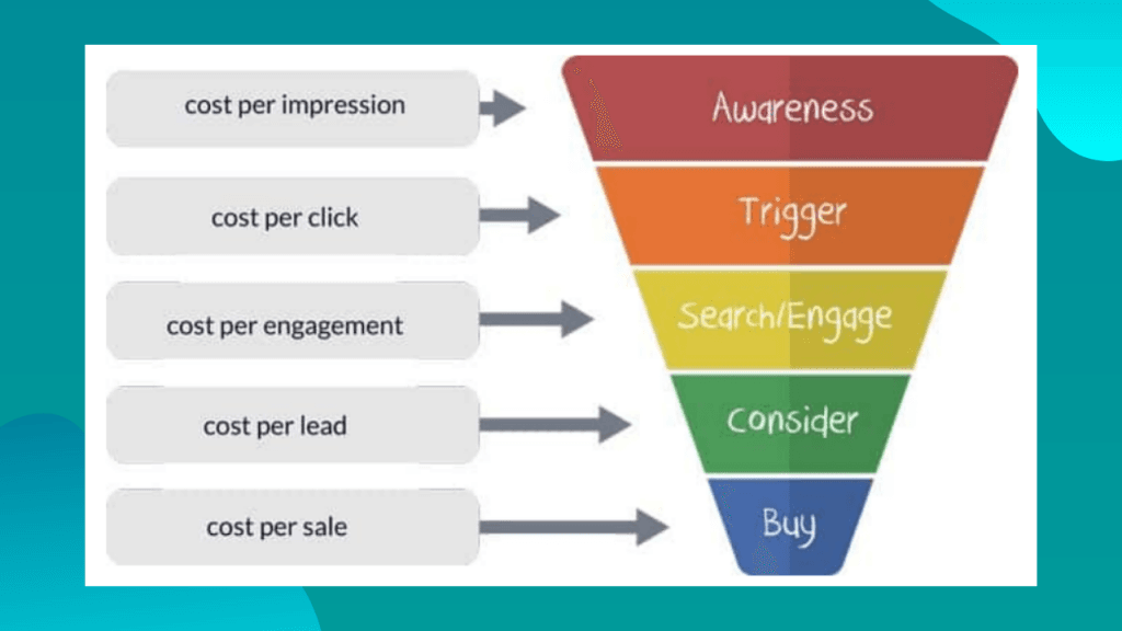 da-la-marketers-thi-khong-the-khong-biet-performance-marketing-giganjsc-digital-performance-agency