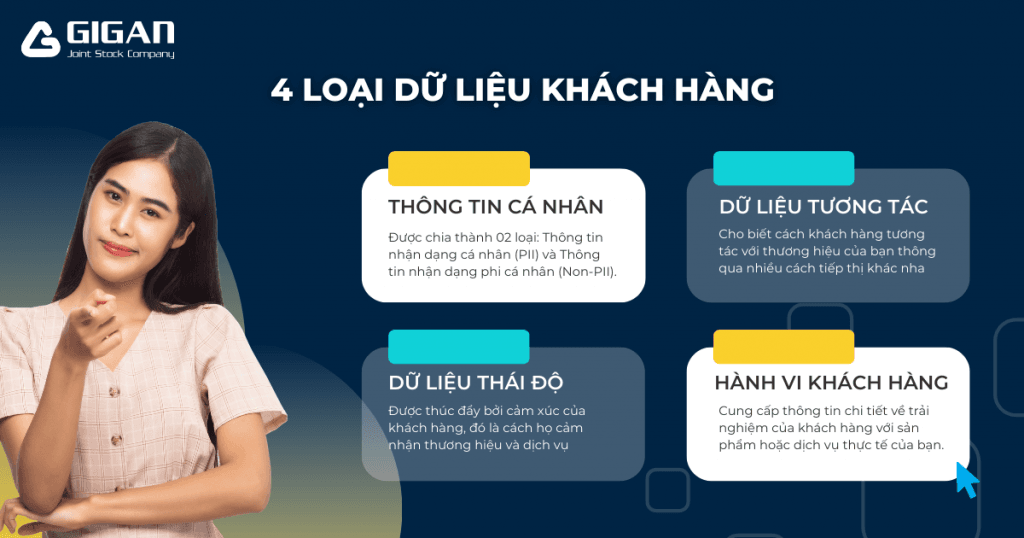 4 loại dữ liệu khách hàng tỏng marketing