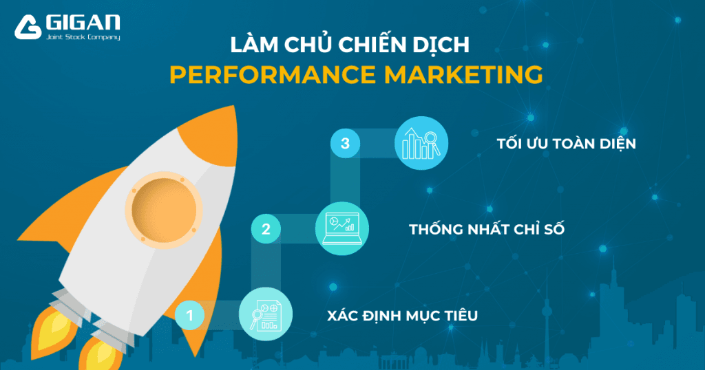 3 bước tối ưu performance marketing