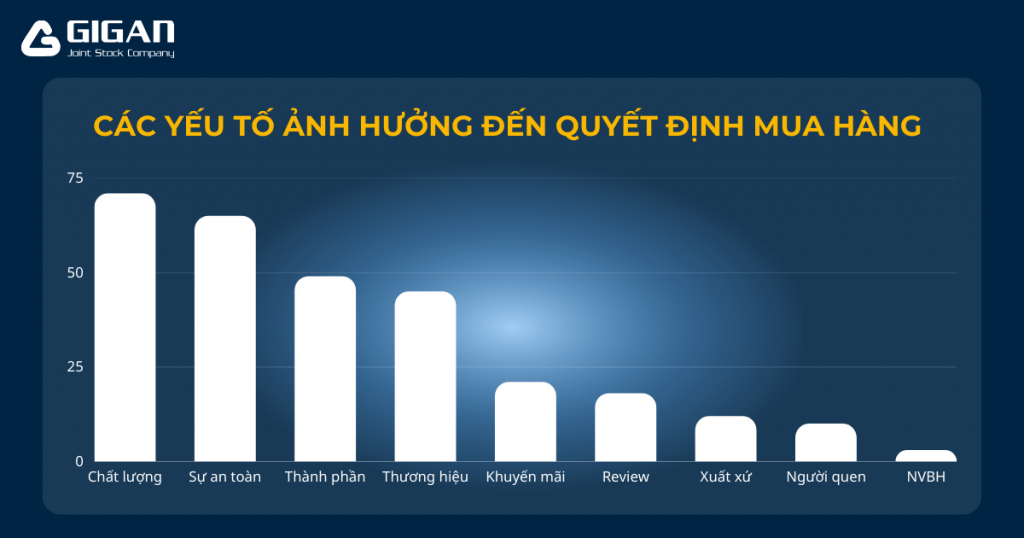 cac-yeu-to-anh-huong-den-quyet-dinh-mua-hang-nganh-lam-dep