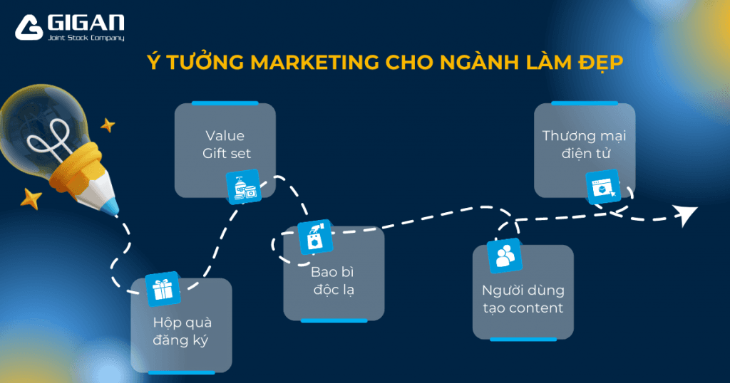 y-tuong-marketing-phu-hop-cho-nganh-lam-dep-2023