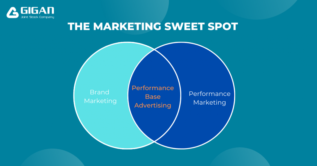marketing-sweet-box