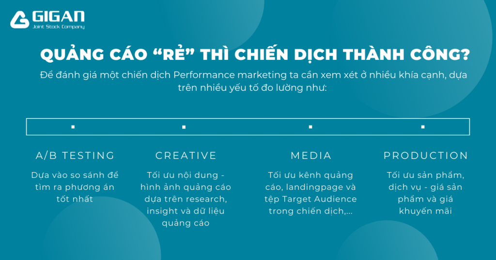 quang-cao-Performance-Marketing