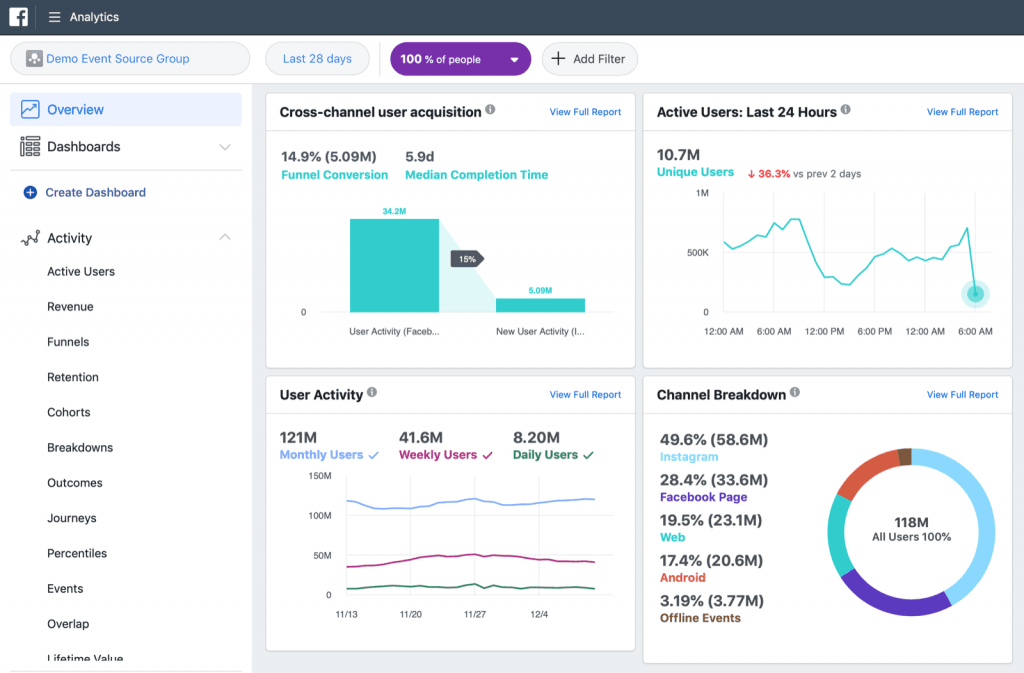 Công cụ facebook analytics