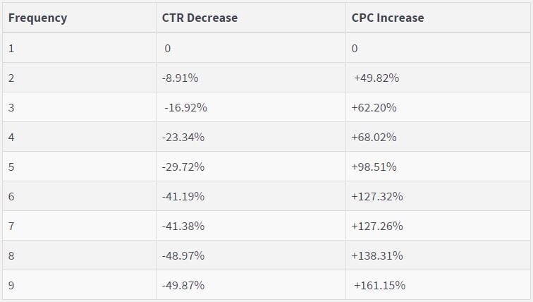 tần suất quảng cáo facebook ads 2023