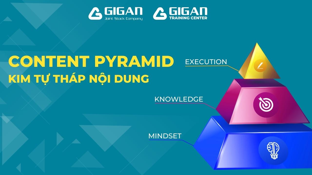 Content Pyramid – Kim tự tháp tiếp thị nội dung