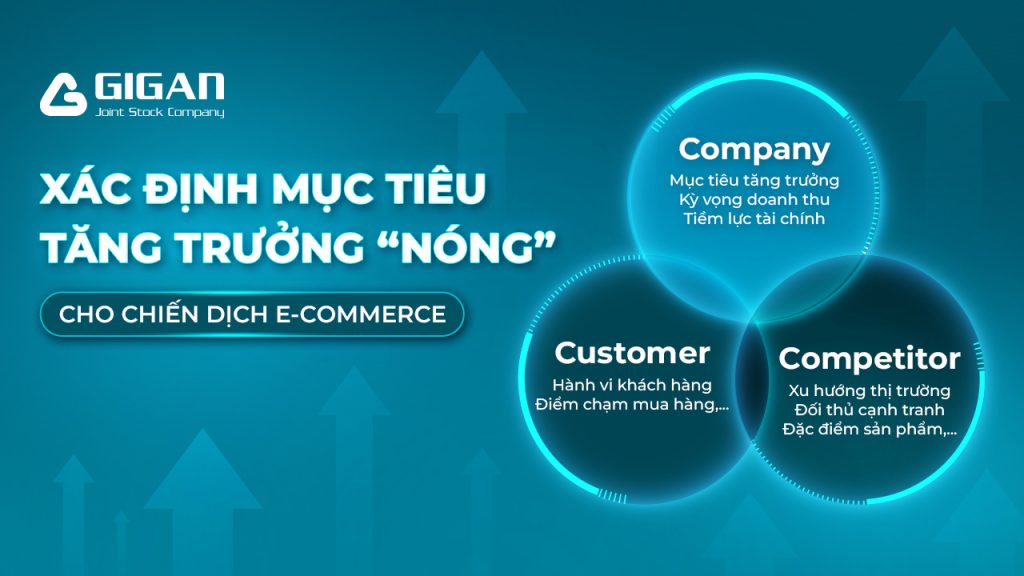 Cách-xác-định-mục-tiêu-cho-chiến-dịch-ecommerce