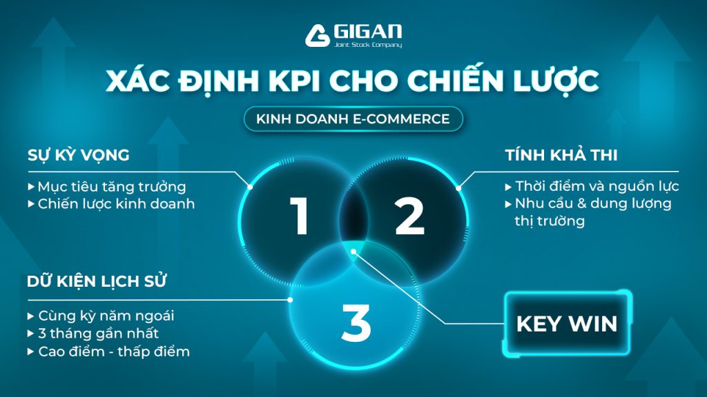 Xác-định-KPI-Cho-chiến-lược-Ecommerce