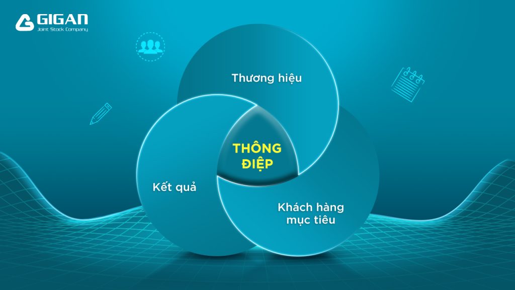 những yếu tố cấu thành một bài viết tốt