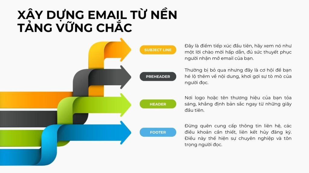 cac-buoc-xay-dung-email-tu-nen-tang-vung-chac