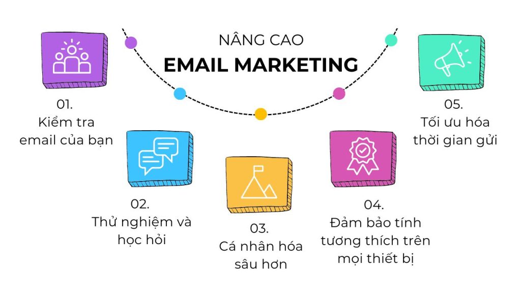 5-buoc-nang-cao-chien-dich-email-mkt