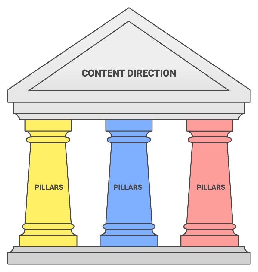 khai-niem-content-pillars