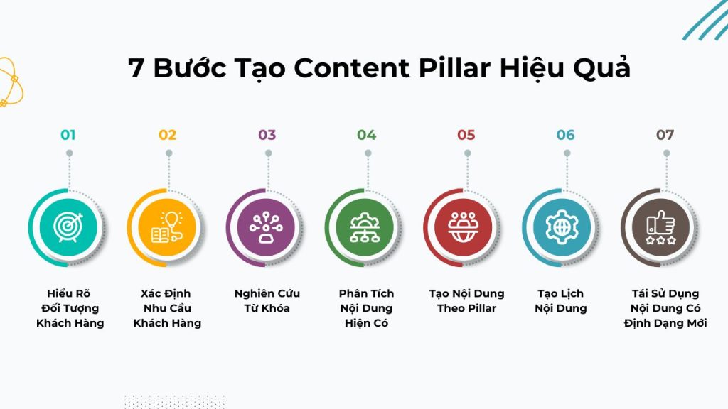 7-buoc-tao-content-pillar