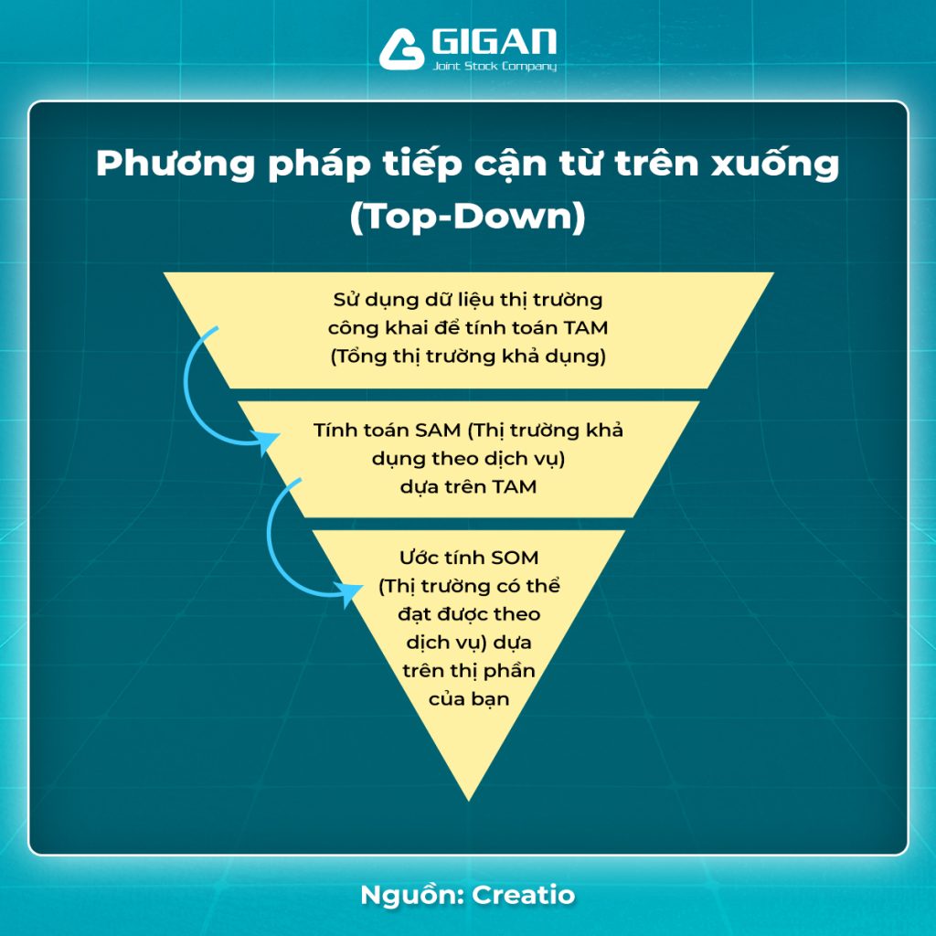 phuong-phap-top-down