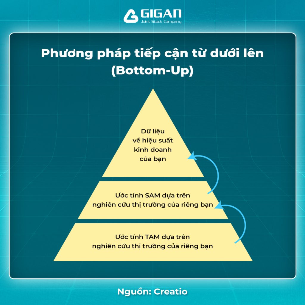 phuong-phap-bottom-up