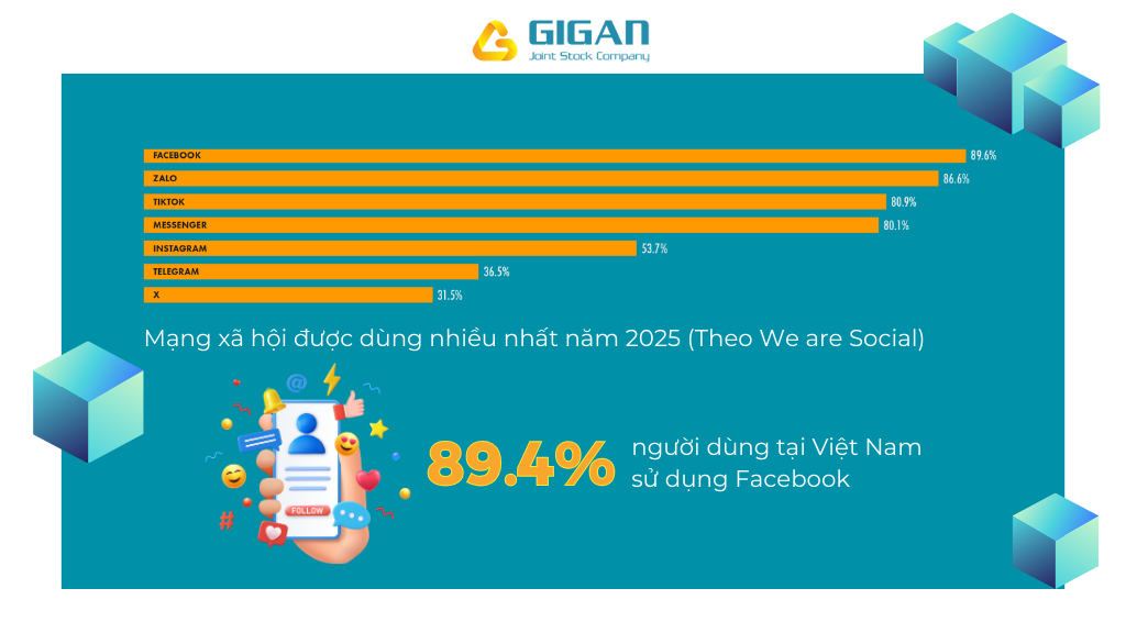 nguoi-dung-facebook-tại-vietnam-2025