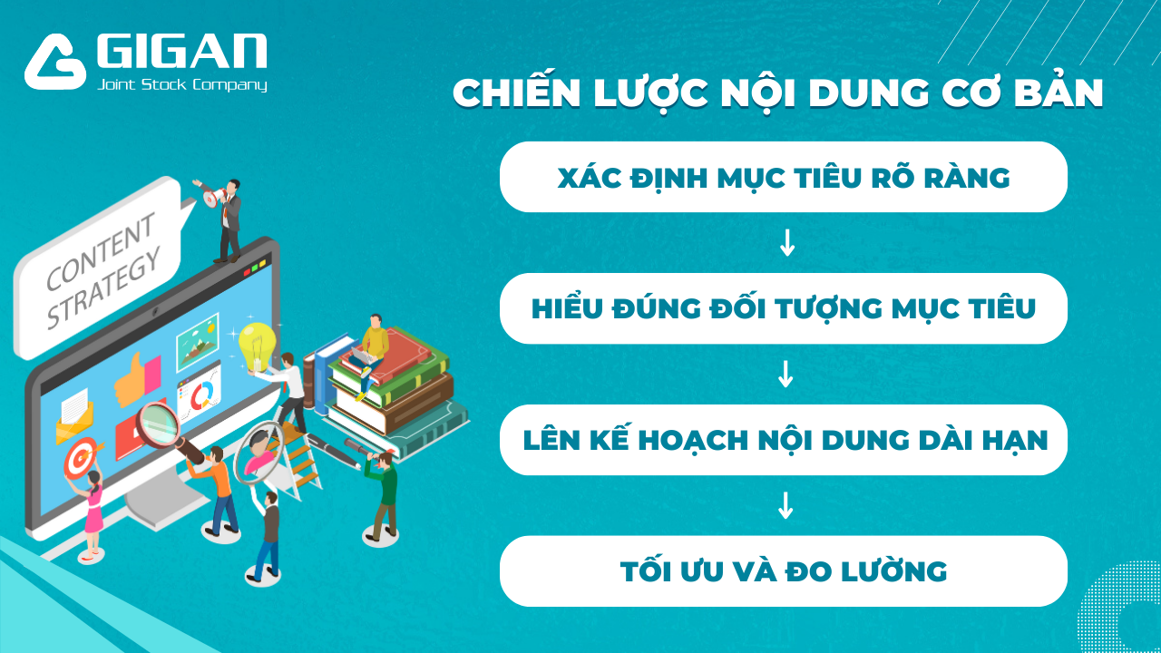 chien-luoc-noi-dung-co-ban