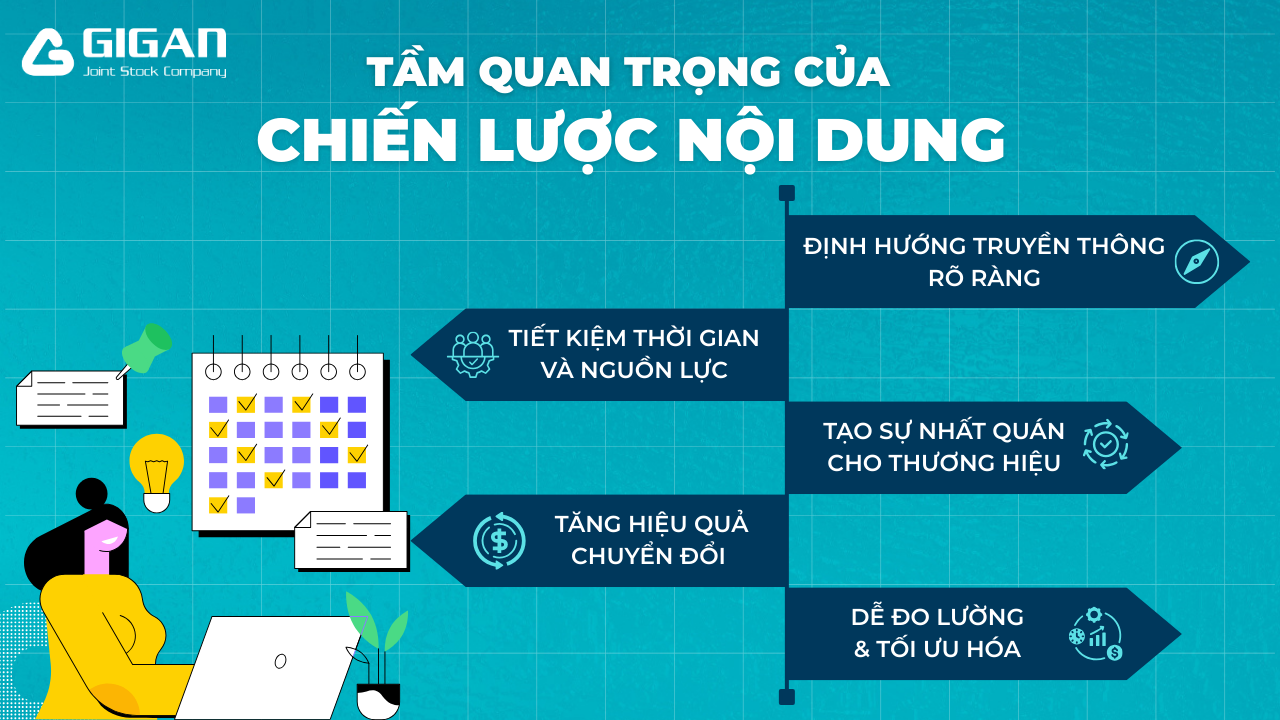 tam-quan-trong-cua-chien-luoc-noi-dung
