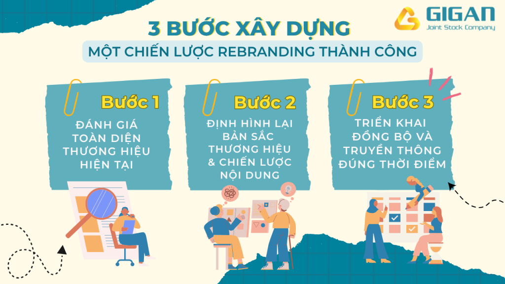 3 Bước xây dựng một chiến lược rebranding thành công