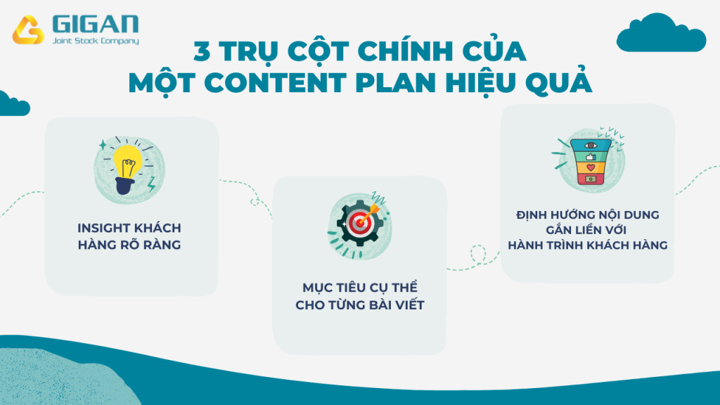 3 yếu tố cốt lõi của một content plan hiệu quả