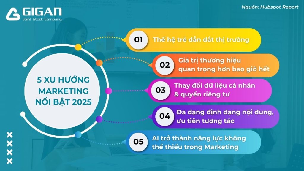 5 xu hướng marketing nổi bật trong năm 2025