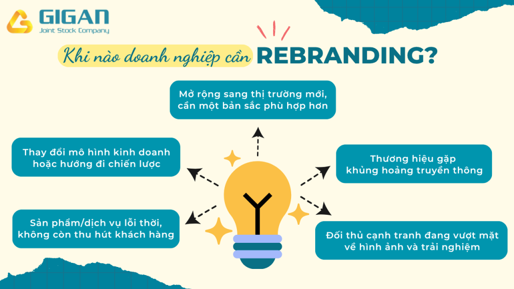 Khi nào doanh nghiệp cần rebranding?