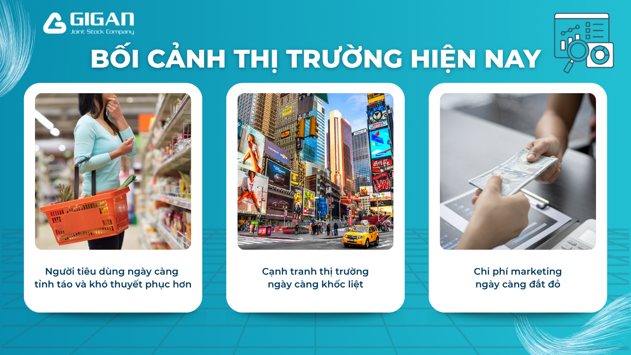 Bối cảnh thị trường Marketing hiện nay