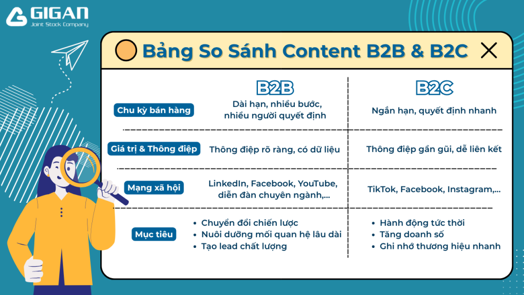 Phân biệt content B2B và B2C