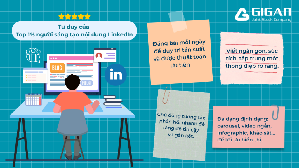 Tư duy của Top 1% người sáng tạo nội dung LinkedIn