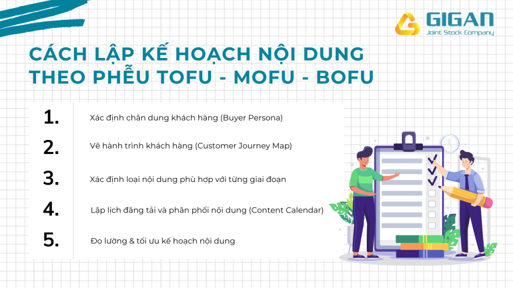 Cách lập kế hoạch nội dung theo phễu TOFU - MOFU - BOFU