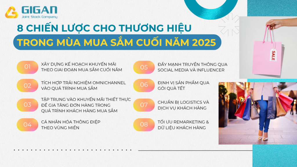 8 Chiến lược cho thương hiệu trong mùa mua sắm cuối năm 2025