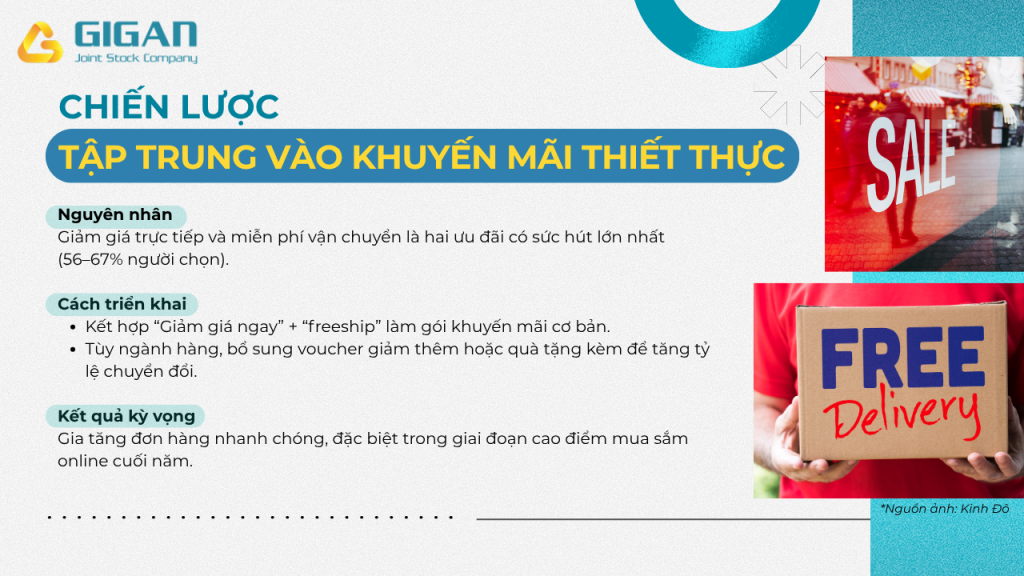 Chiến lược Tập trung vào Khuyến mãi thiết thực