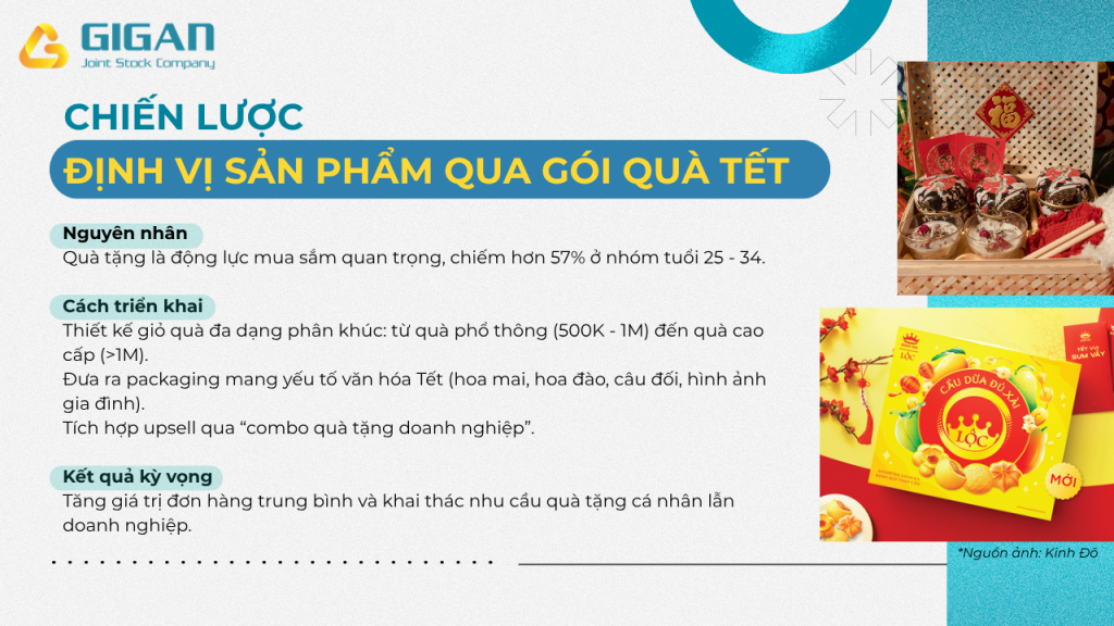 Chiến lược Định vị sản phẩm qua gói quà Tết