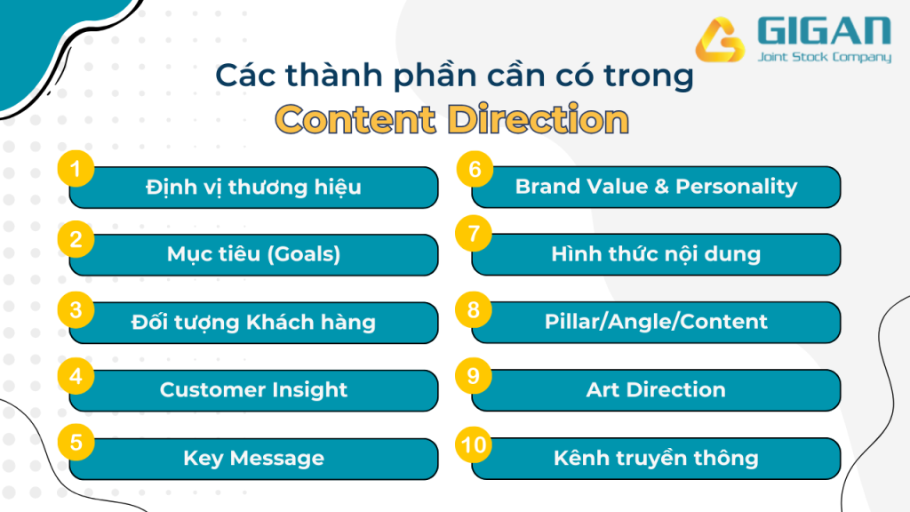 Cac thanh phan can co trong Content Direction