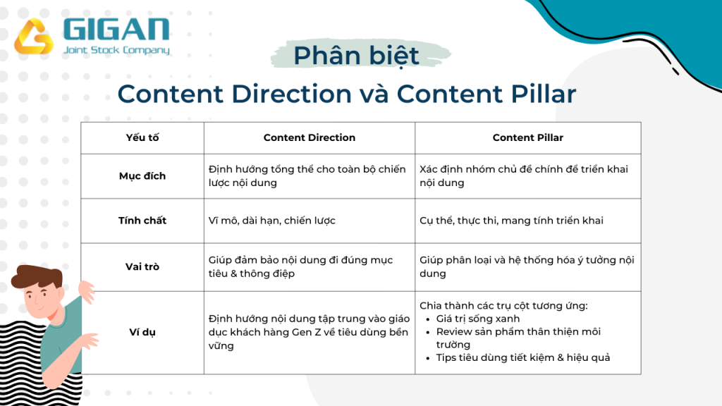 Phan biet Content Direction & Content Pillar