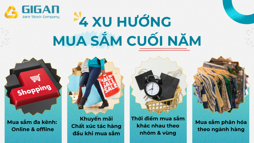 4 Xu hướng mua sắm cuối năm 2025 bạn cần biết