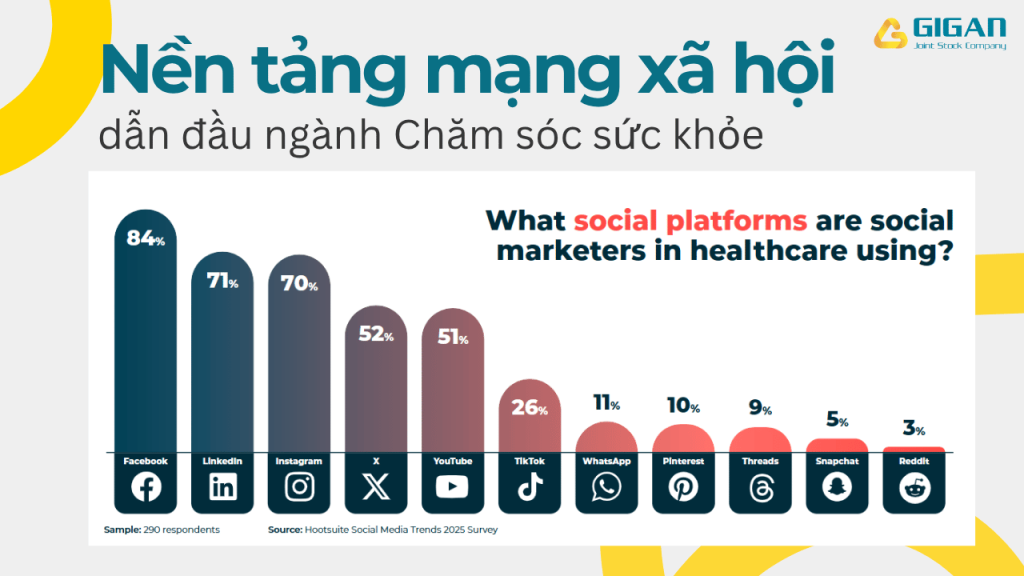 Nền tảng MXH dẫn đầu ngành chăm sóc sức khỏe
