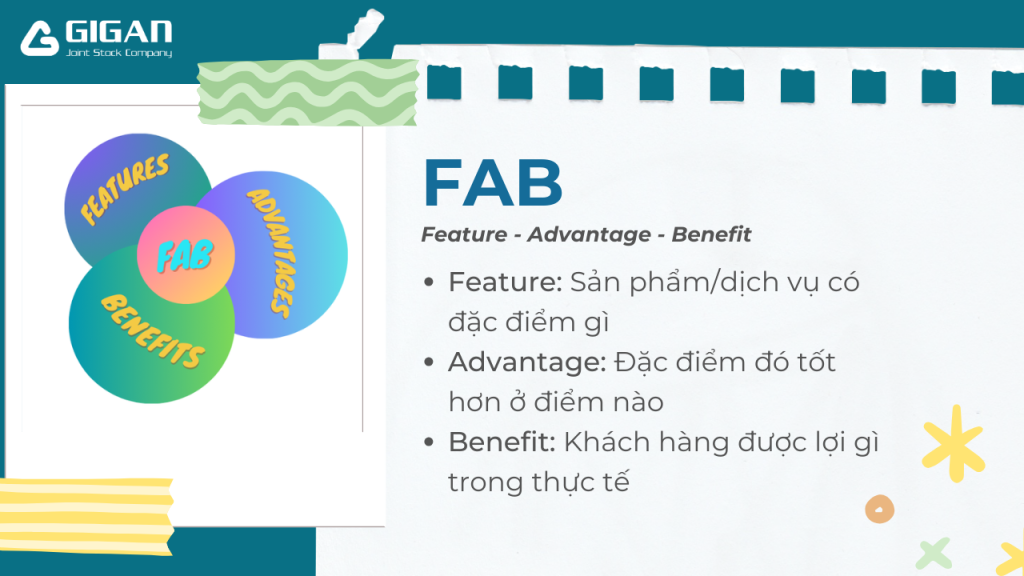 FAB - Biến tính năng thành giá trị thực cho khách hàng