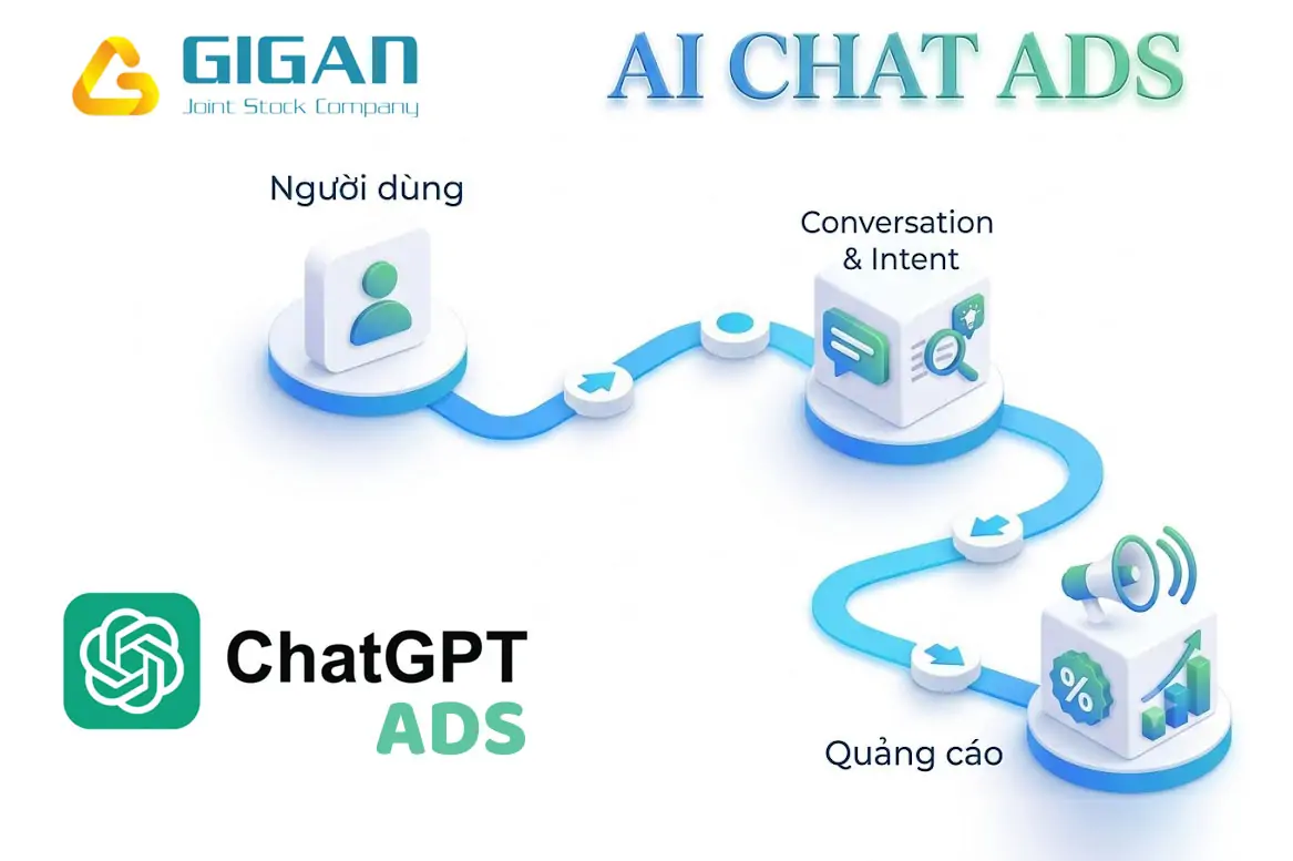 AI Chat Ads, Chat GPt Ads